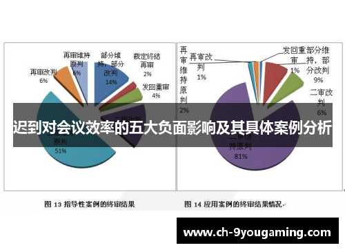 迟到对会议效率的五大负面影响及其具体案例分析 迟到对会议效率的五大负面影响及其具体案例分析